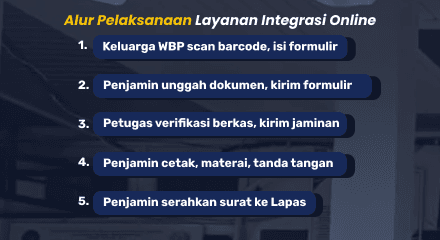 Layanan Informasi
